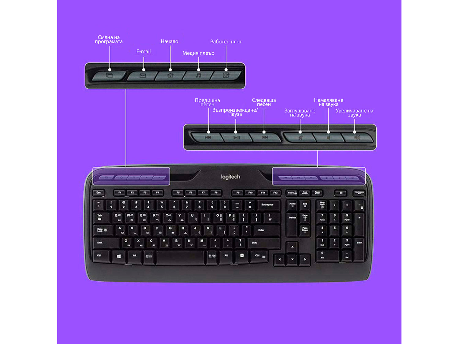 Logitech Wireless Combo MK330