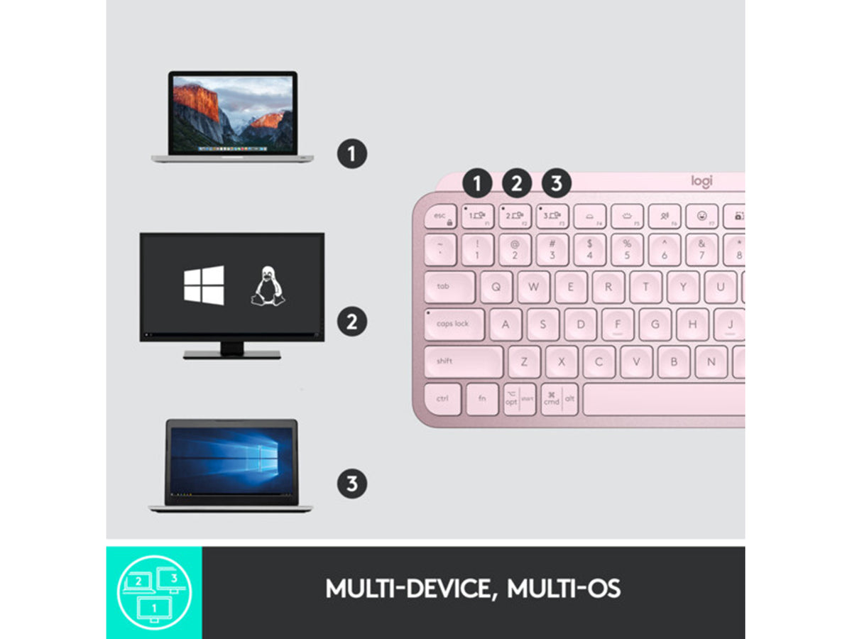 Logitech MX Keys Mini, US, ROSE
